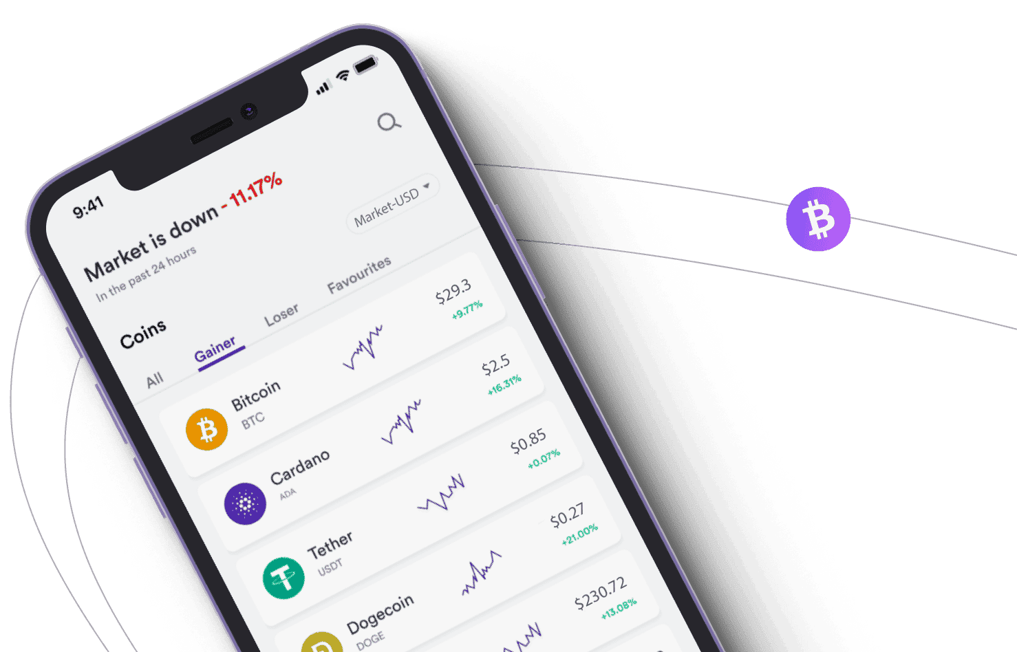 Finbitvex Prestiż kapitał cyfrowy