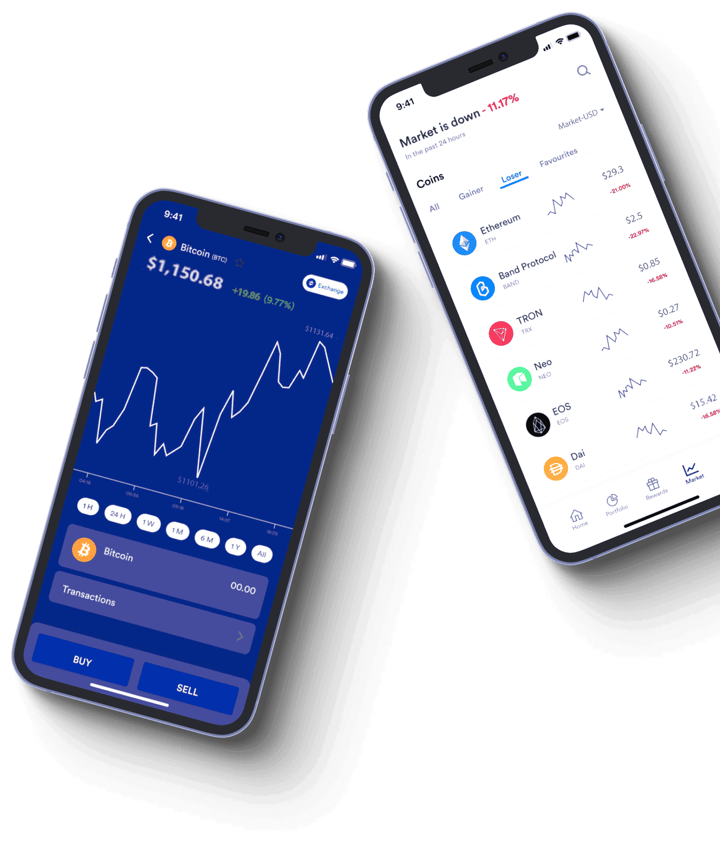 Finbitvex Prestiż strategia tradingowa
